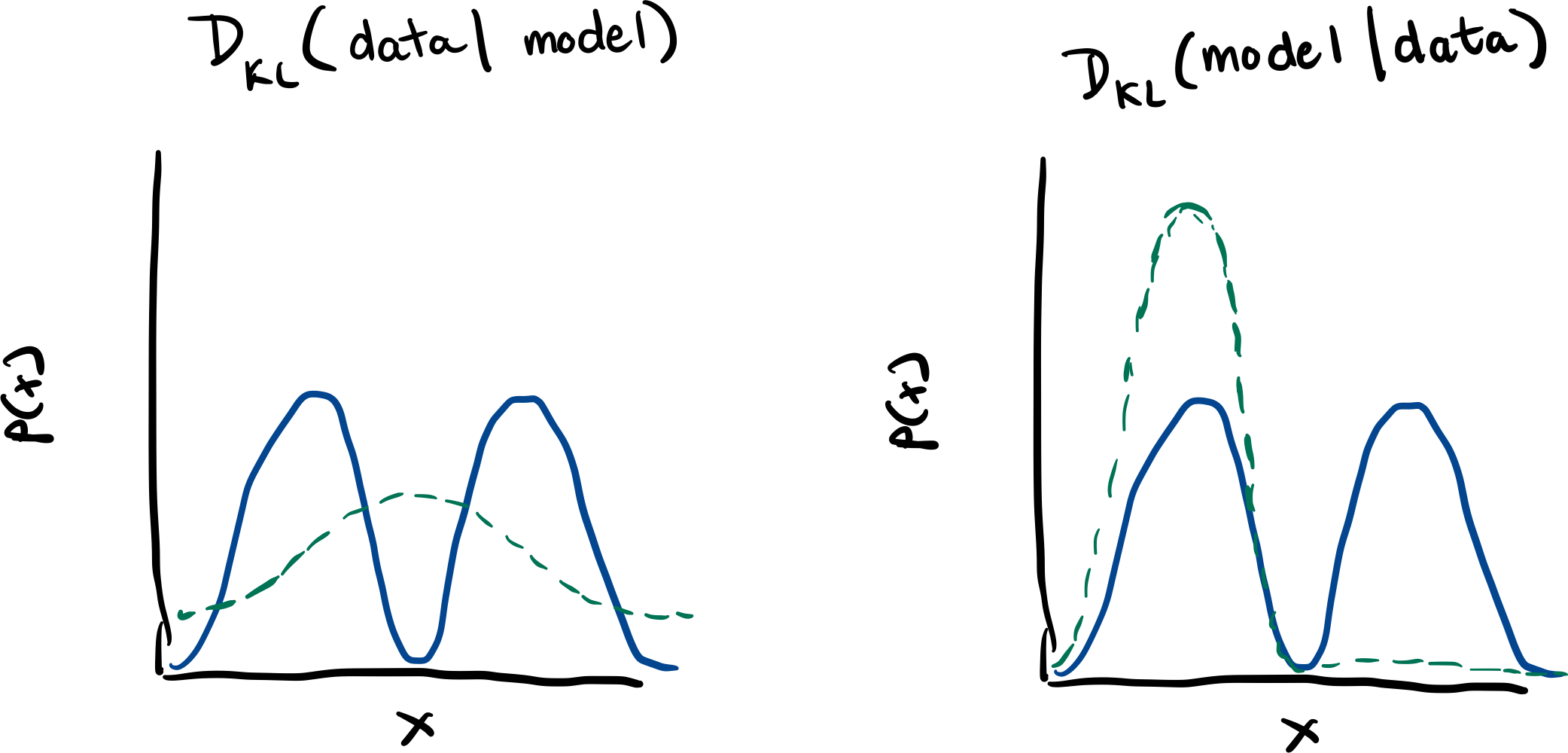 My very crude approximations from https://arxiv.org/pdf/1701.00160