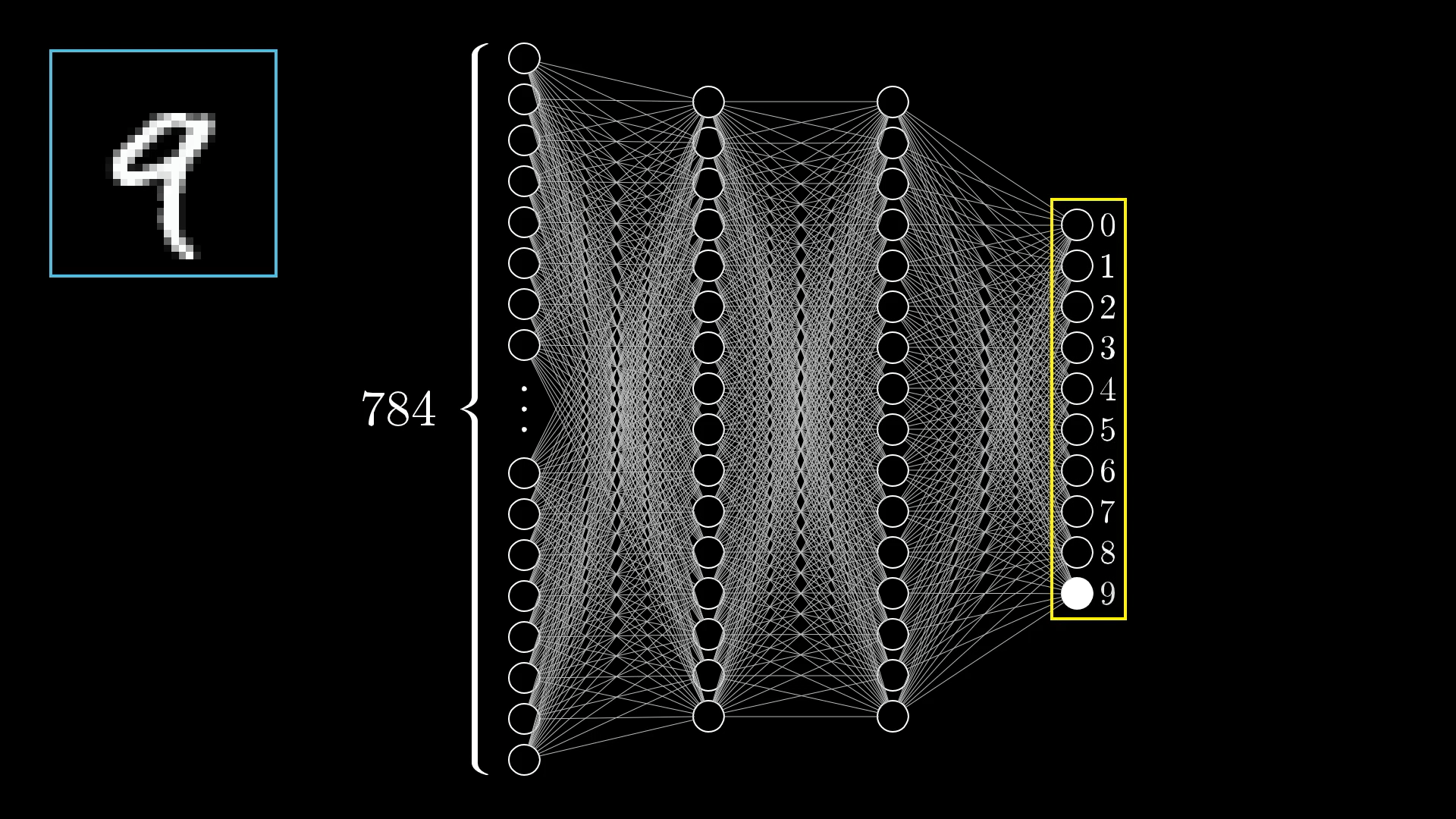 Supervised Learning